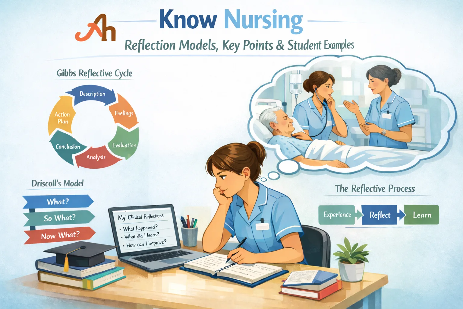 Know Nursing Reflection Models, Key Points & Student Examples